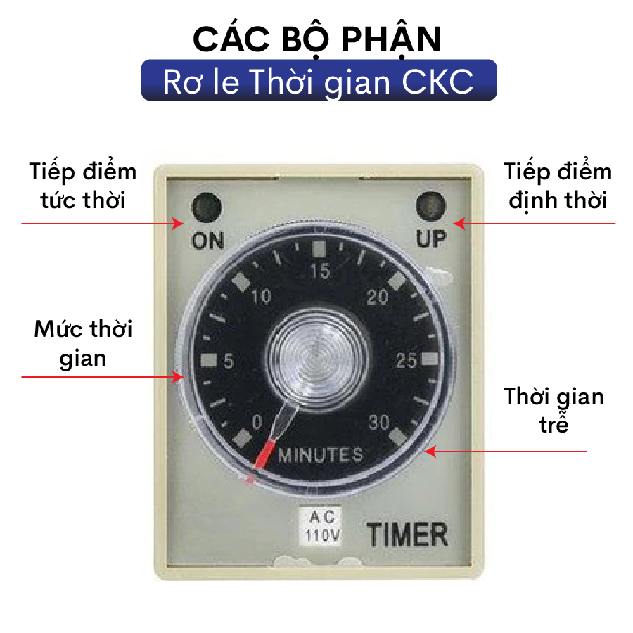 Role thời gian CKC AH3-3 (10s,30s,60s,10m,30m,60m) TBD12