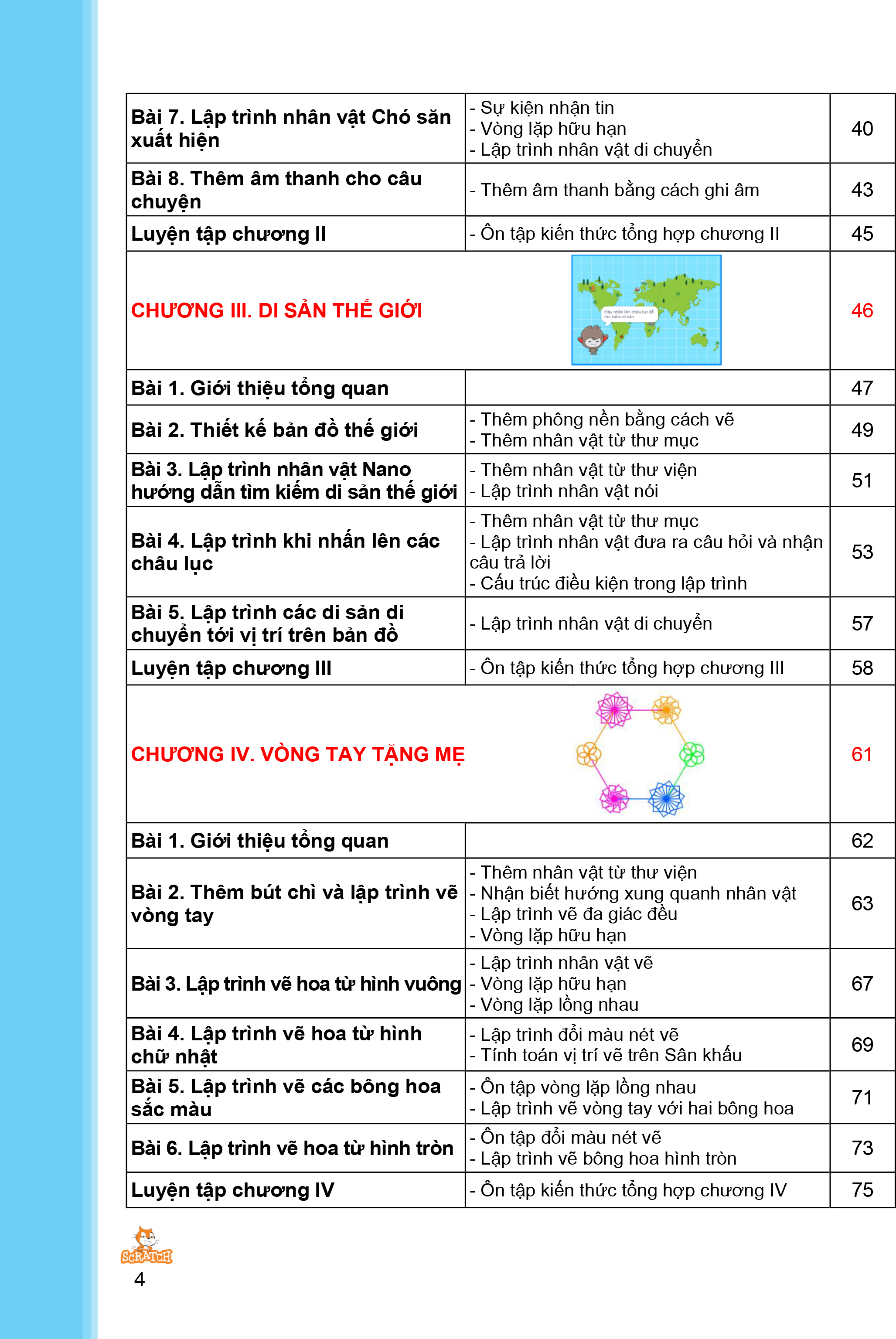 Coding 4 lập trình với Scratch 3 (Dành cho học sinh lớp 4)