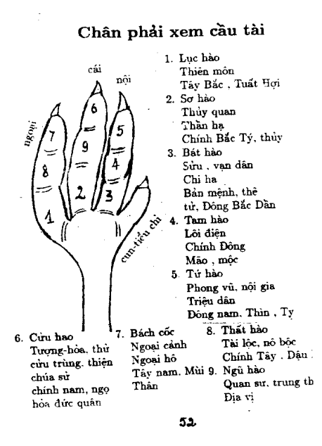 Sách Xem Quẻ Chân Gà