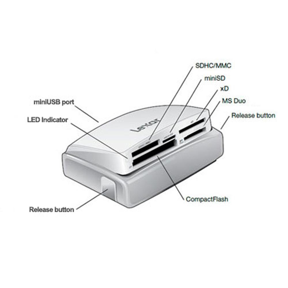 [HCM]ĐẦU ĐỌC THẺ ALL IN ONE LEXAR CARD READER 3.0 25 IN 1