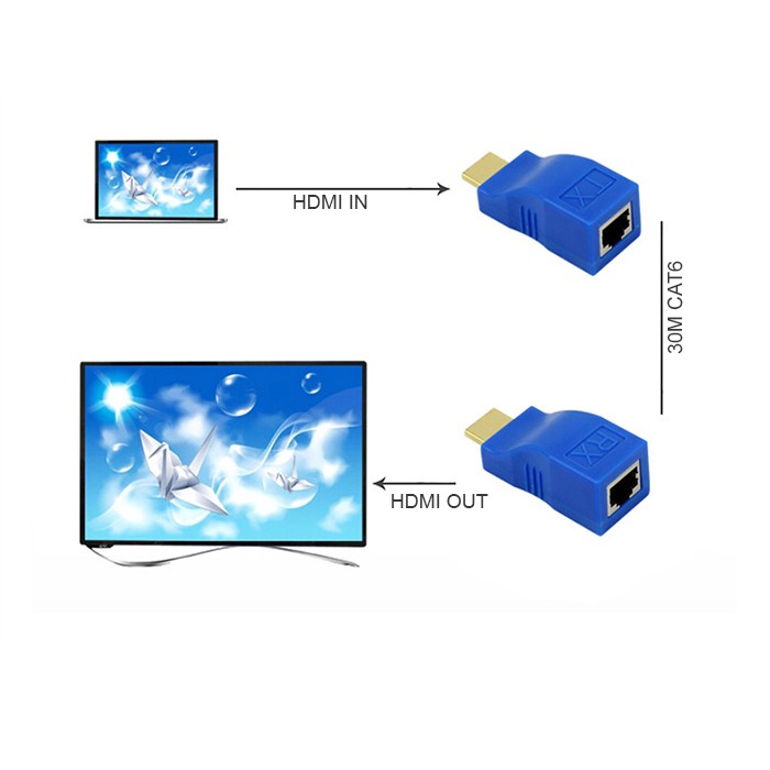Đầu chuyển đổi HDMI to LAN 30M - BH3 Tháng