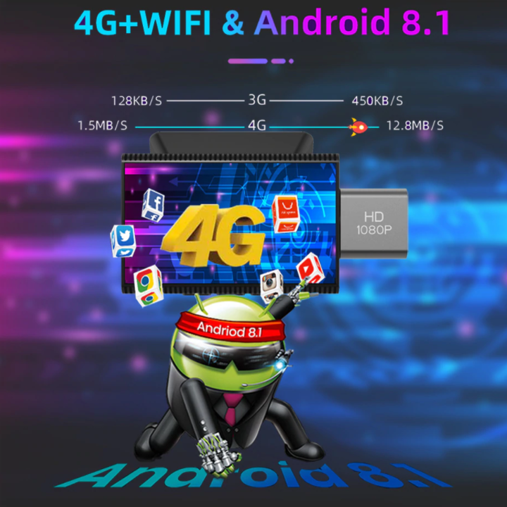 Camera hành trình trước và sau ô tô FullHD Whexune F8, 4G, Wifi, 3 inch - Hệ điều hành: Android 8.1 - HÀNG NHẬP KHẨU BẢO HÀNH 12 THÁNG