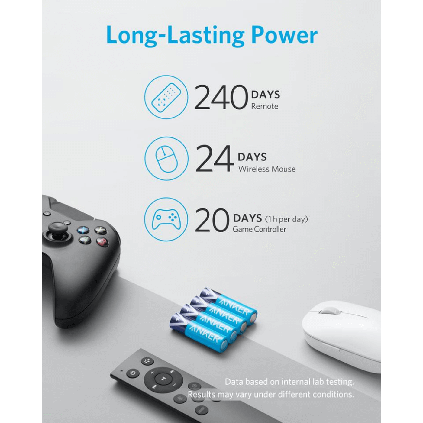 Bộ 4 Pin Kiềm AA ANKER Alkaline - B1810