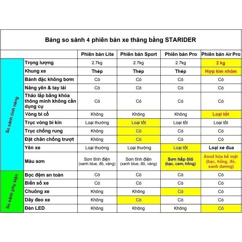Xe thăng bằng STARIDER - phiên bản Air Pro (màu xanh dương)