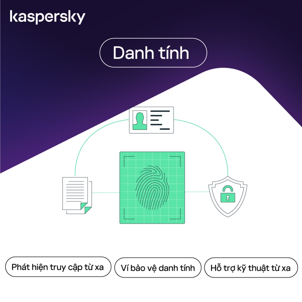 Phong Thư ( mã code Kaspersky Total Security 01 máy )
