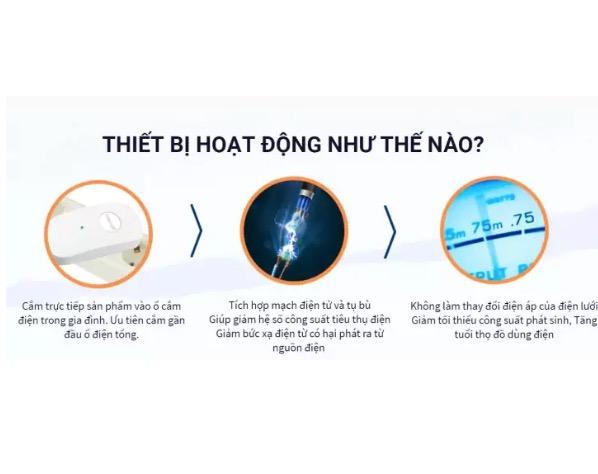 It smart - Electricity Saving Box - TIẾT KIỆM LÊN ĐẾN 45%