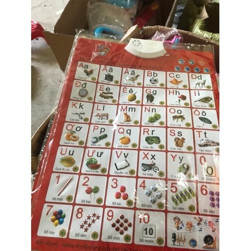 BẢNG CHỮ CÁI ĐIỆN TỬ CHO BÉ