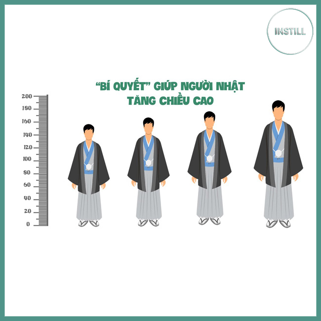 Viên uống tăng chiều cao Nhật GH- Creation (45 viên)