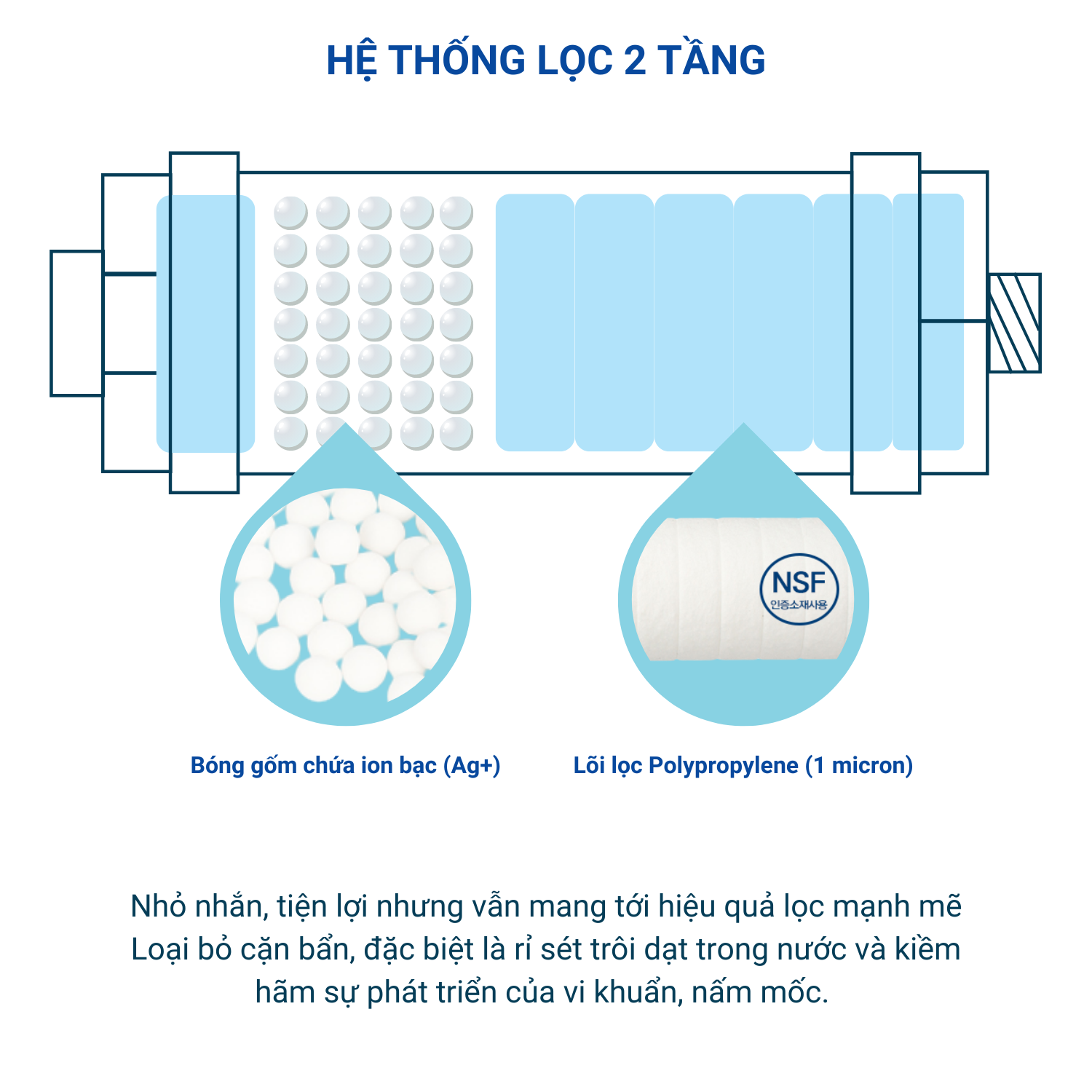 Bộ lọc nước gắn vòi hoa sen ISCF