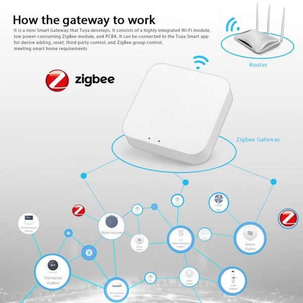 Bộ hub trung tâm Zigbee gateway nhà thông minh Tuya Smartlife