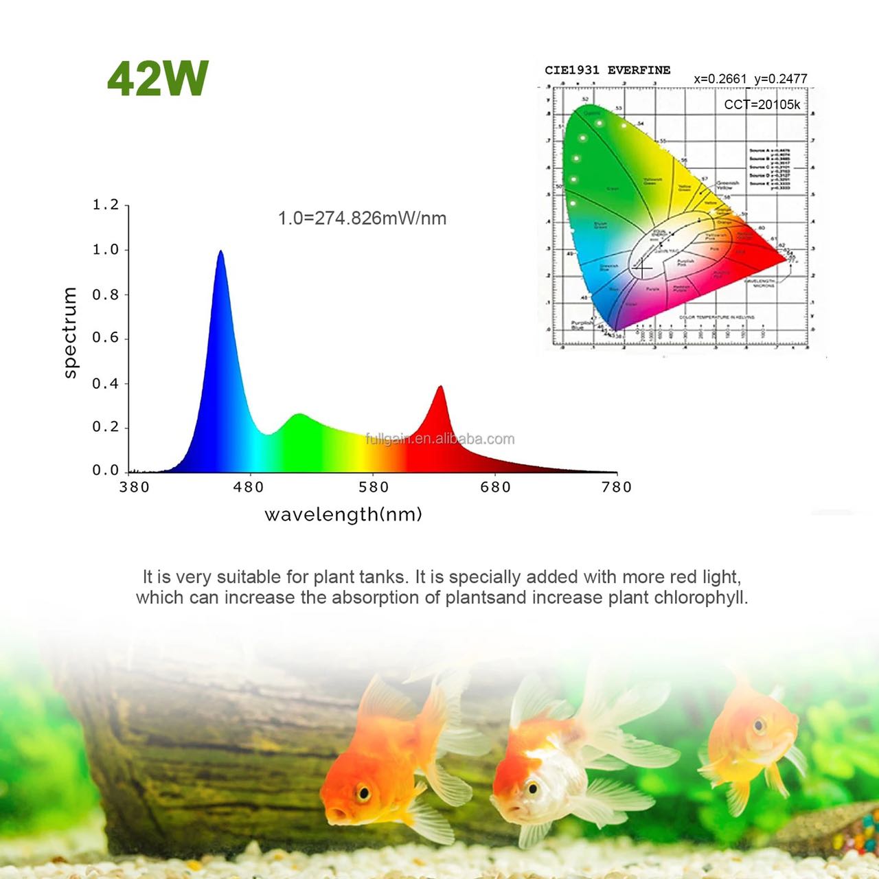 Đèn Led Thủy Sinh WRGB Skyled Timer V2