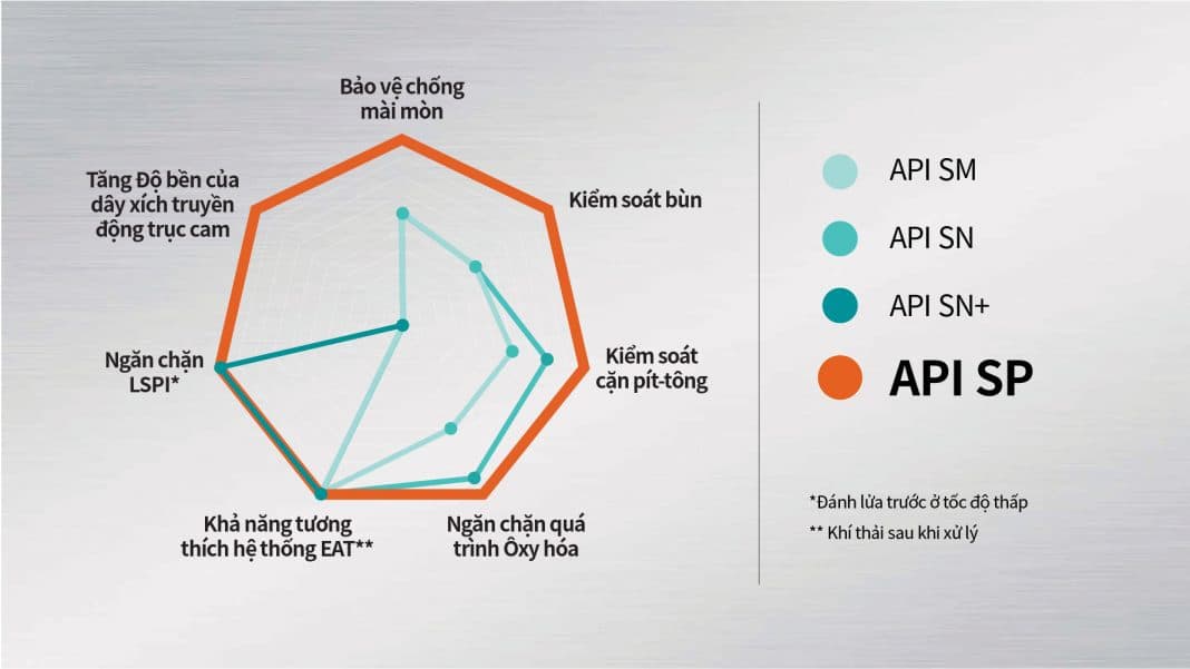 Dầu nhớt KIXX G API SP 5w30 4L - nội địa Hàn Quốc