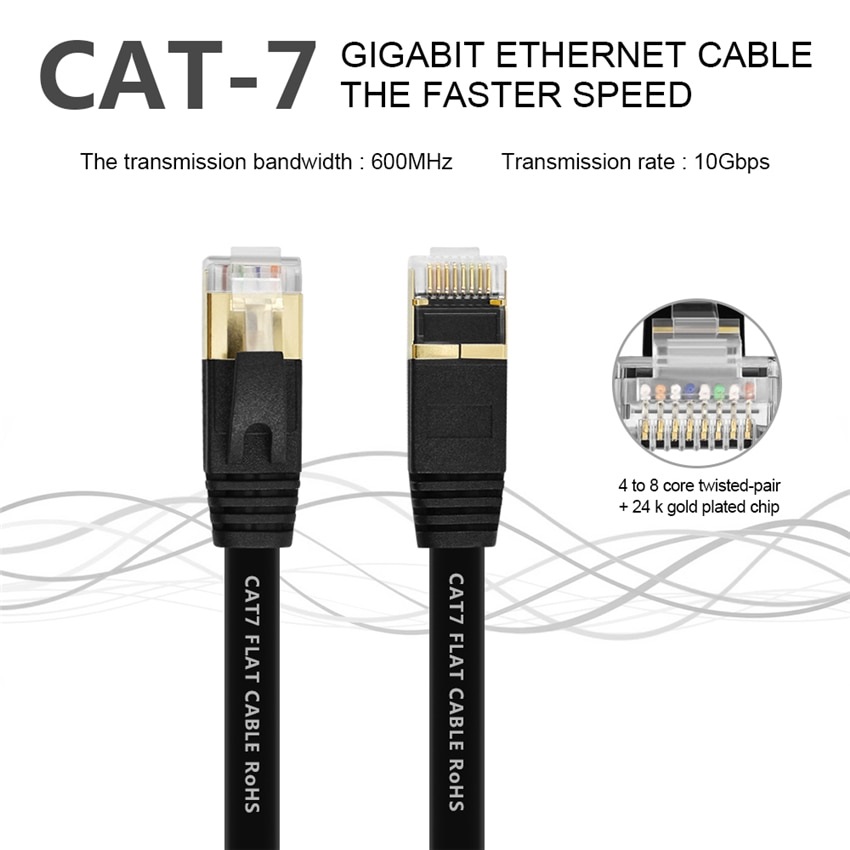 [HCM]Dây cáp mạng Cat7 RJ45 Lan 5m.