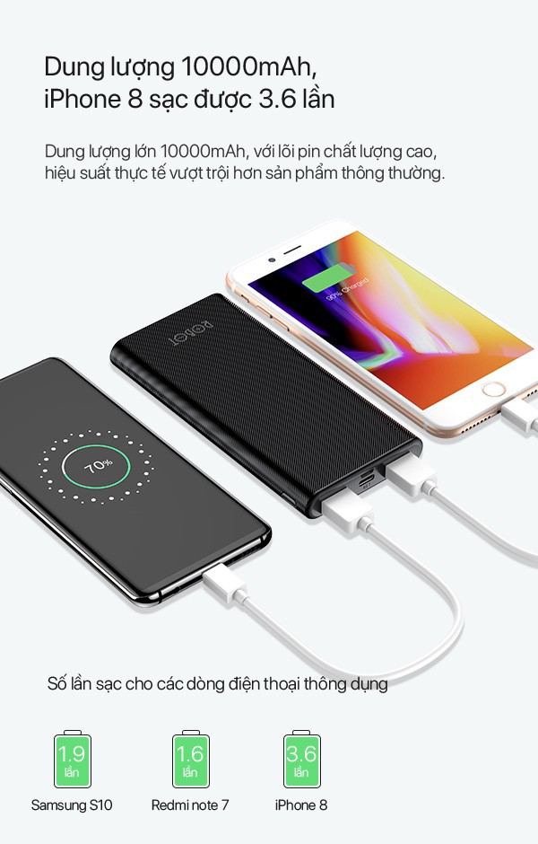 [HCM]Pin Sạc Dự Phòng ROBOT RT170 10.000mAh 2 Output & 2 Input