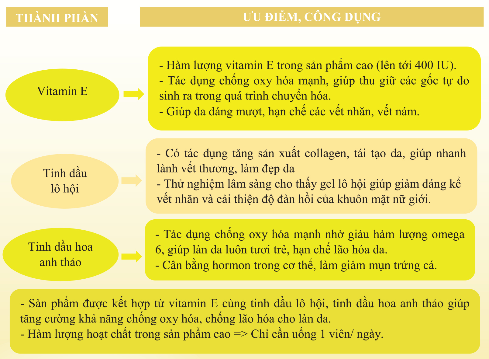 Viên uống đẹp da Vitamin E, tinh dầu lô hội giảm nám sạm da, khô da, chống lão hóa - 30 viên