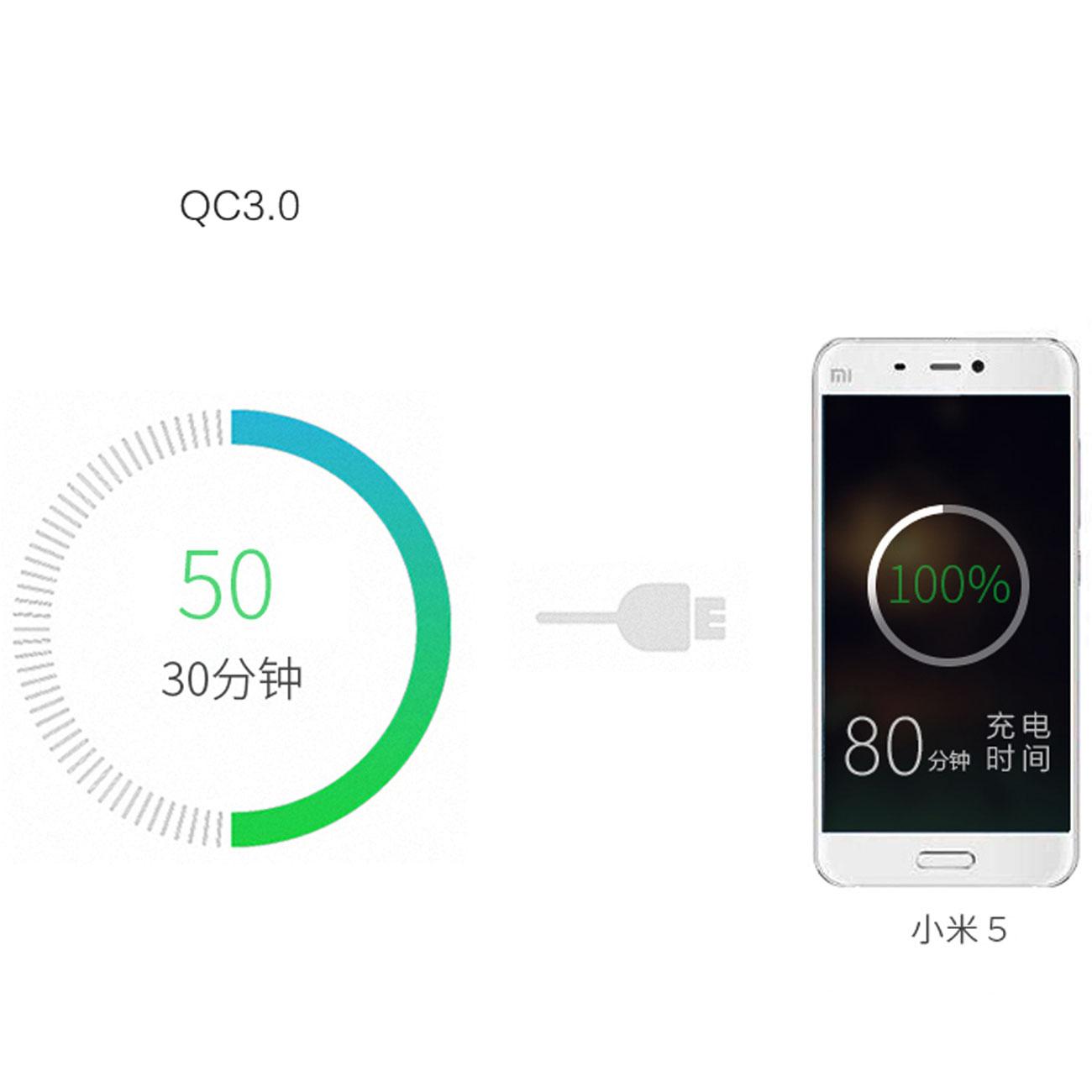 [HCM]Bộ sạc nhanh QC 3.0A XIaomi dung cho Mi Max 2