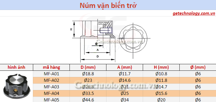 NÚM VẶN BIẾN TRỞ - POTENTIOMETER KNOB MF-A03