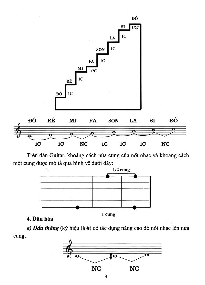 30 Ngày Biết Đệm Guitar (Kèm File Audio)