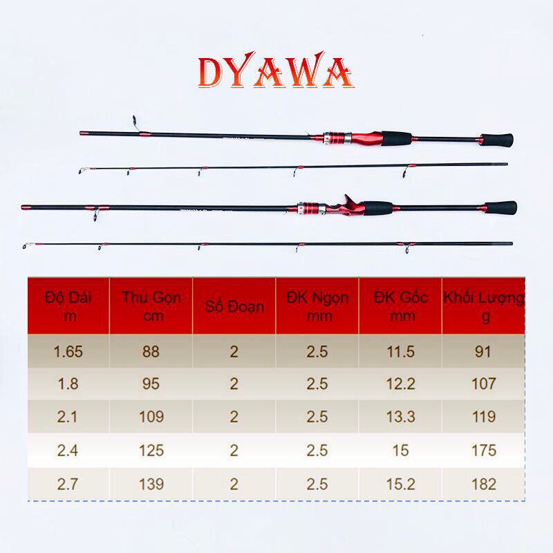 cần câu lure máy đứng,máy ngang DYAWA