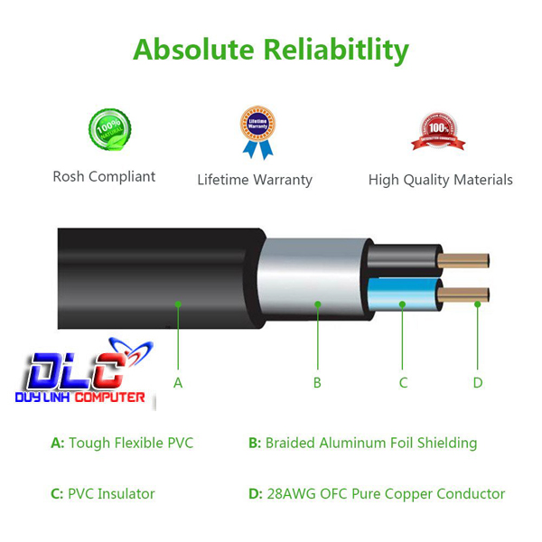 Cáp chuyển âm thanh jack 3.5mm cái sang 2 đầu hoa sen RCA đực dài 20CM UGREEN 10561