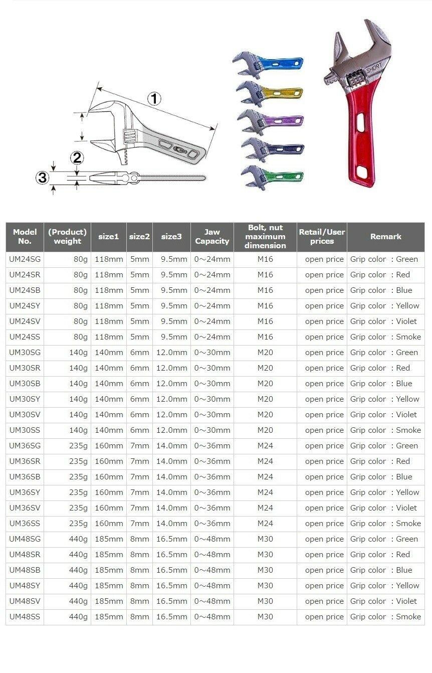 Mỏ lết thường Lobtex UM36S