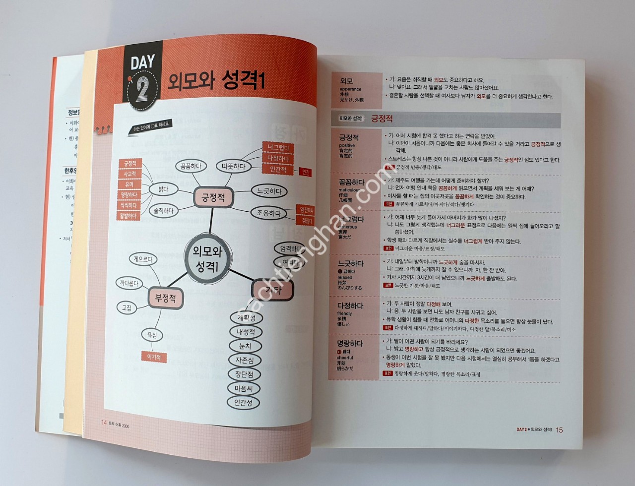 Mindmap Topik Voca - 2300 Từ Vựng Topik II (Bản màu đẹp)