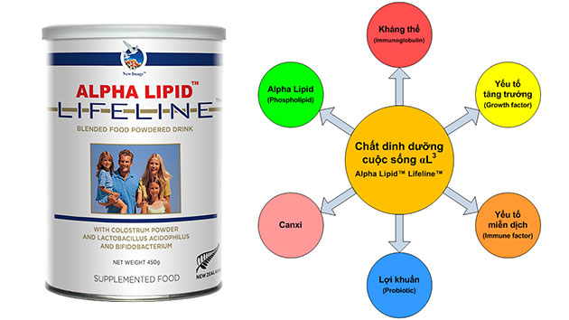 Sữa non Alpha Lipid Newzealand