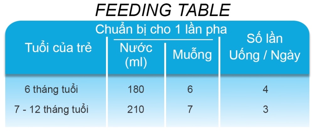 Sữa FRANCE LAIT 2 400g - Pháp