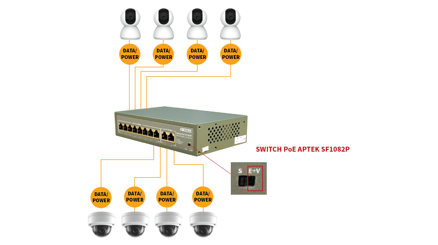 Switch 8 cổng PoE APTEK SF1082P