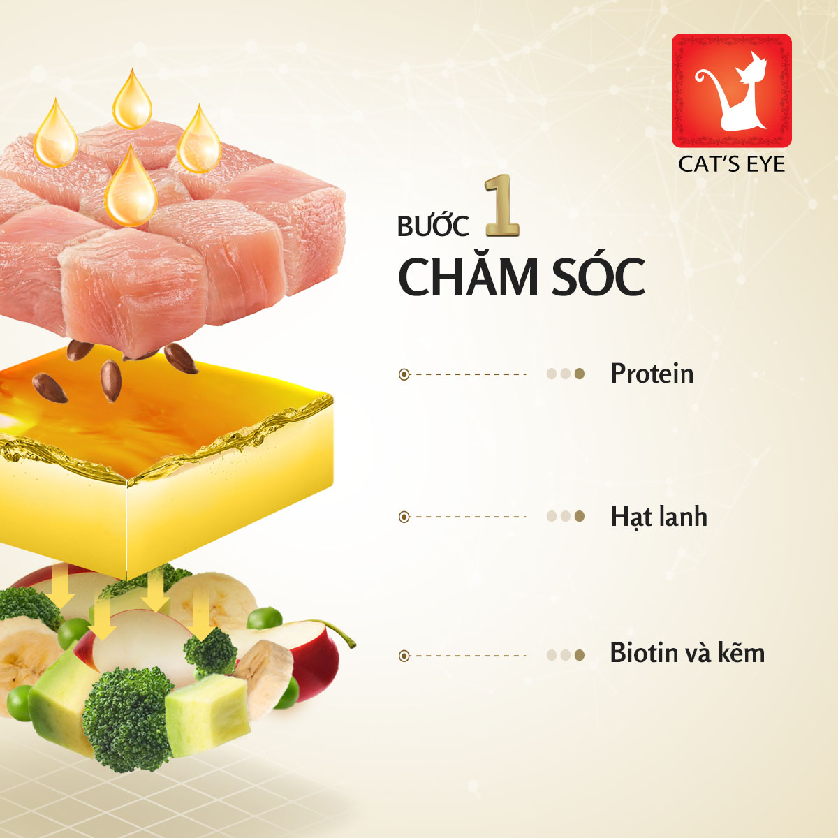 Thức Ăn Hạt Cat's Eye Premium Dành Cho Mèo Mọi Lứa Tuổi