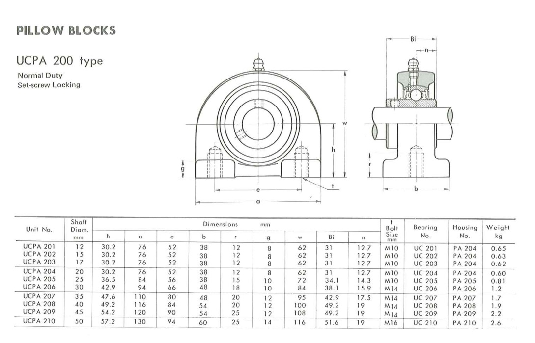 Gối đỡ vòng bi UCPA210 - Trục Ø50