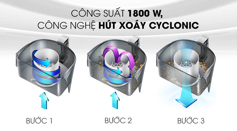 Máy hút bụi Electrolux EC31-2BB 1800W (MỚI 100%, BẢO HÀNH 24 THÁNG CHÍNH HÃNG)