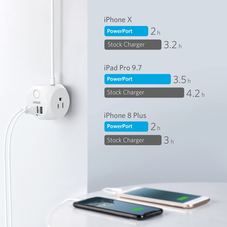 Ổ cắm điện Anker PowerPort Strip 3 - A2763