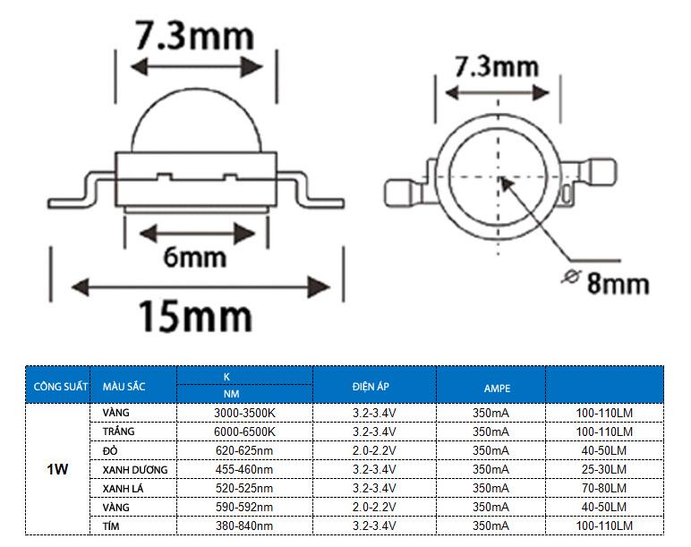 Chip led Luxeon 1W nhập khẩu độ bền cao (1 túi chip led 1W = 10 cái)