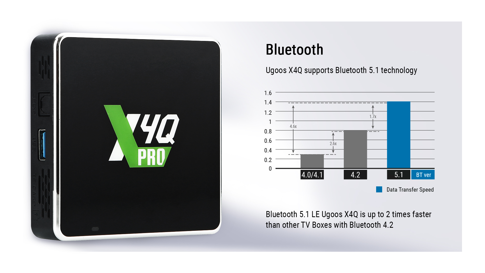 Android TV Box Ugoos X4Q Pro 4G+32G Android 11 CPU S905X4 Dolby Atmos , DTSX