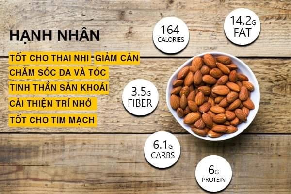 Hạt hạnh nhân nhập Mỹ (Loại nhân chín) 500Gr