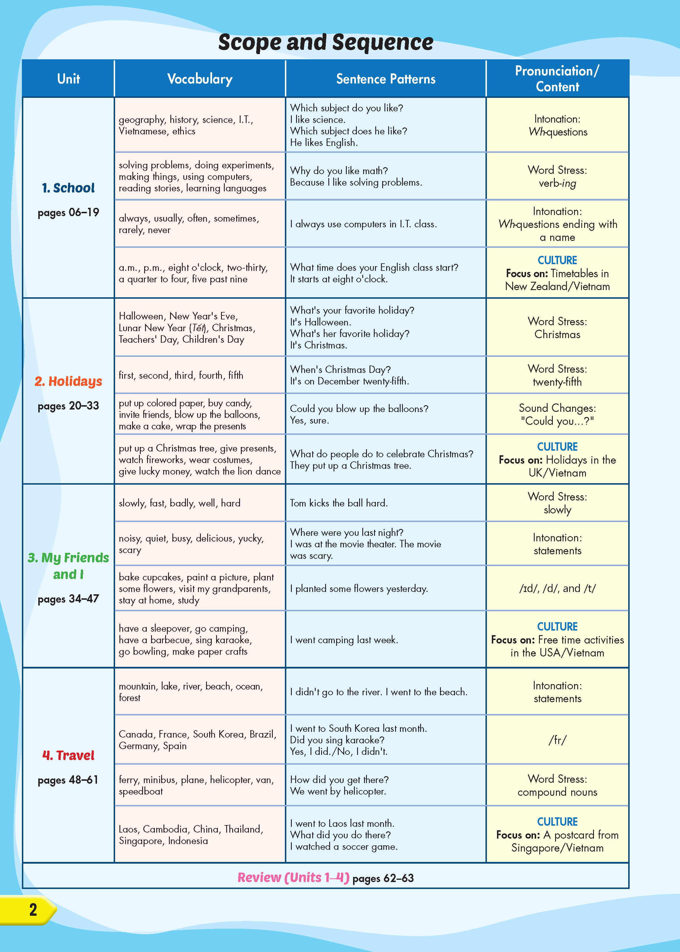 Sách - Dtpbooks - Tiếng Anh 5 i-Learn Smart Start - Student's Book (Sách học sinh)