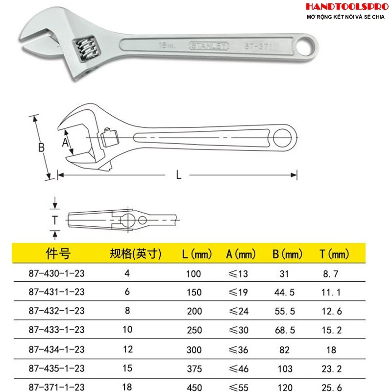 Mỏ lết CAO CẤP Stanley đủ size từ 4"===> 15 inch 87-434 (STMT87434-8)