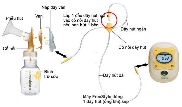 [HCM]Máy hút sữa Medela Freestyle Like New