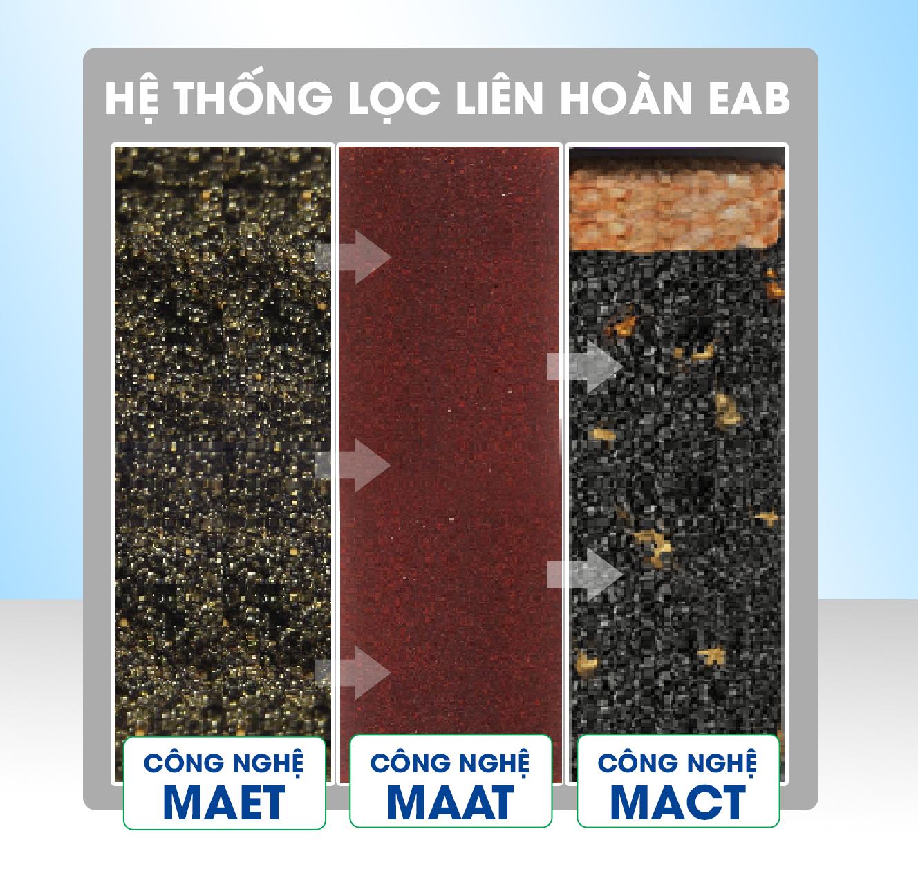 Máy lọc nước Nano ion canxi Ecotar 6