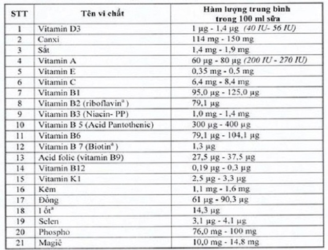 Vitamin Và Khoáng Chất