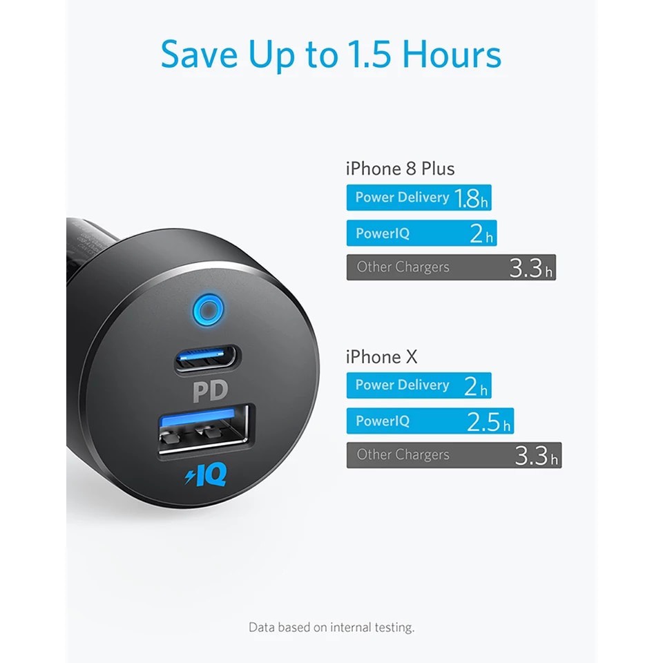 Tẩu sạc xe hơi Anker PowerDrive PD2