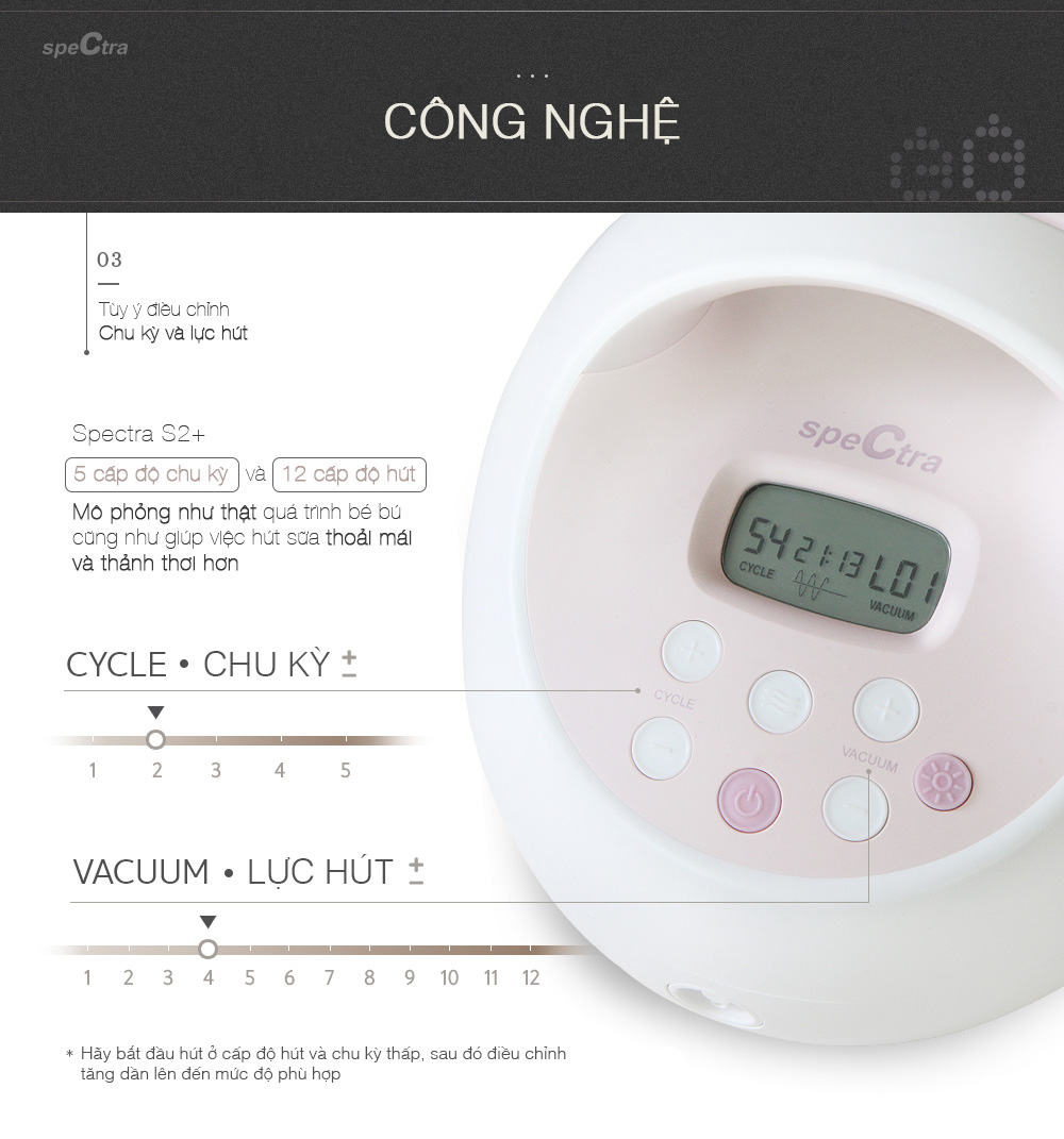 MÁY HÚT SỮA ĐIỆN ĐÔI SPECTRA S2 PLUS (HOSPITAL GRADE)