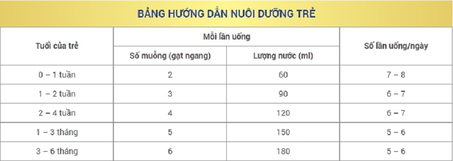 Sữa Optimum Gold 1/800g