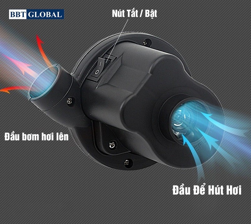 Bơm điện hút xả 2 chiều 2 nguồn điện 12V và 220V