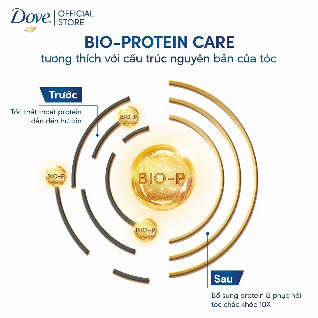 Dầu Gội DOVE Phục Hồi Tóc Hư Tổn 880G