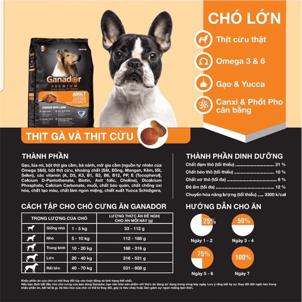 [Combo 4] Hạt Ganador Chó Lớn Cừu & Gạo 3kg