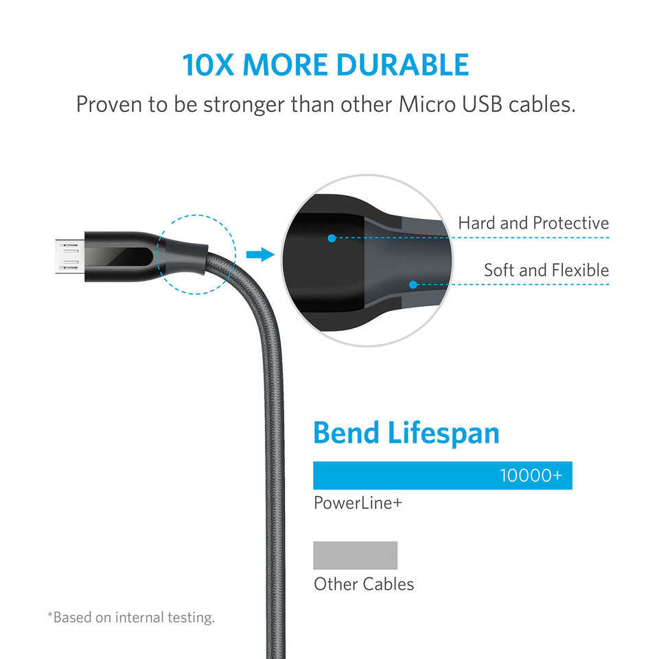 Cáp sạc ANKER PowerLine+ Micro USB dài 1.8m - [Có bao da] - A8143