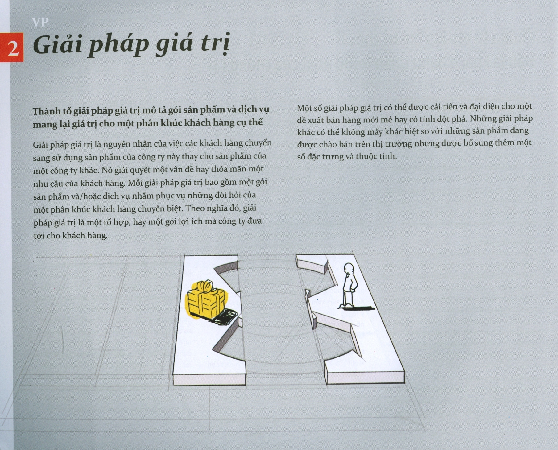 Sách -  Tạo lập mô hình kinh doanh