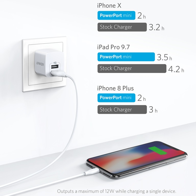 Sạc Anker PowerPort Mini 2 Cổng, 12w - A2620